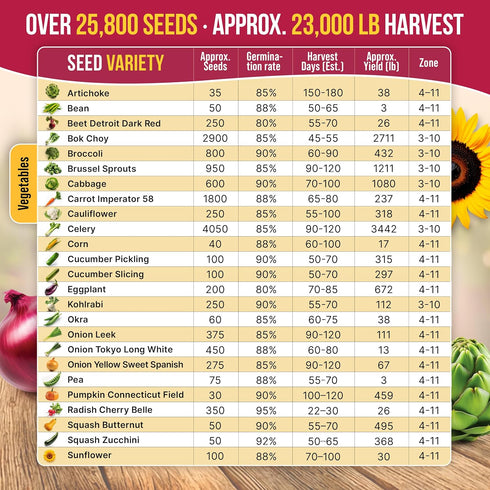 40 Pack 26000 Packets, Organo Republic Vegetable Seeds Variety - Non GMO Heirloom Seeds for Planting Vegetables