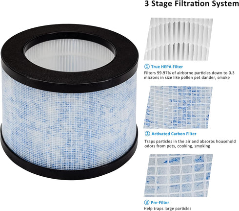 2 Pack MK01 TZ-K1 True HEPA Replacement Filters, Compatible with AROEVE MK01 MK06 and Kloudi Air Purifier