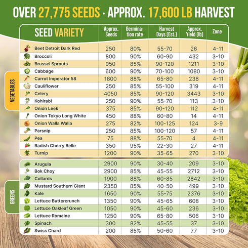 25 Pack 27670+ Organo Republic Winter Vegetable & Green Seeds Variety for Outdoors & Indoor Home Gardening Non-GMO