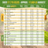 25 Pack 27670+ Organo Republic Winter Vegetable & Green Seeds Variety for Outdoors & Indoor Home Gardening Non-GMO