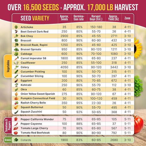 25 Pack 16,850+ Packets, Organo Republic Vegetable Seeds Variety - Non-GMO Heirloom Seeds for Planting Vegetables