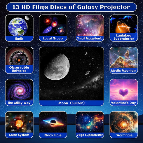 Ysonla 12 1 360 ControlBlack Galaxy Projector for Bedroom Pro Version, HD in Film Discs Star Projector with Bluetooth