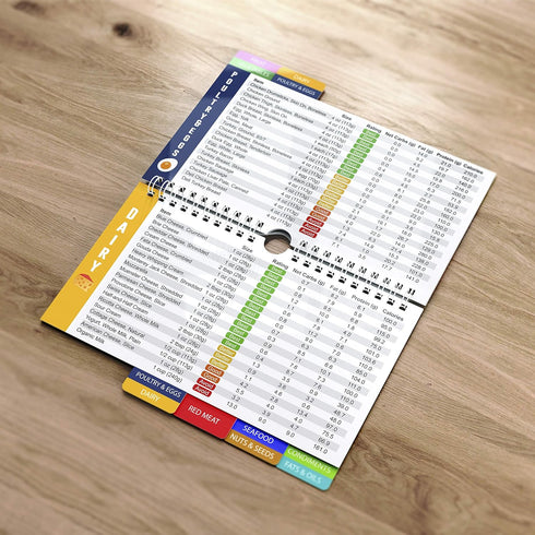 Keto Diet Cheat Sheet Quick Guide, Fridge Magnet Reference Charts for Ketogenic Diet Foods, 14 Page Guide