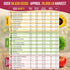 55 Pack 35,600+ Packets, Vegetable Seeds Variety - Non-GMO Heirloom Seeds for Planting Vegetables and Fruits