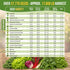22 Pack 24,700+ 2026 Organo Republic Lettuce & Salad Greens Seeds Variety Non-GMO Heirloom Lettuce Seeds for Indoor