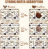 POIUBLE Counter 11.8 19.7 Inch Coffee Cute Doodle Dish Drying Mat for Kitchen Coffee Bar Mat Hide Stain Absorbent