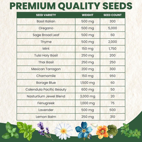 15 Packs 2026 Herbal Tea Garden Seeds | Individual | Season | Non-GMO | Chamomile, Mint, Lavender, Holy Basil & More! |