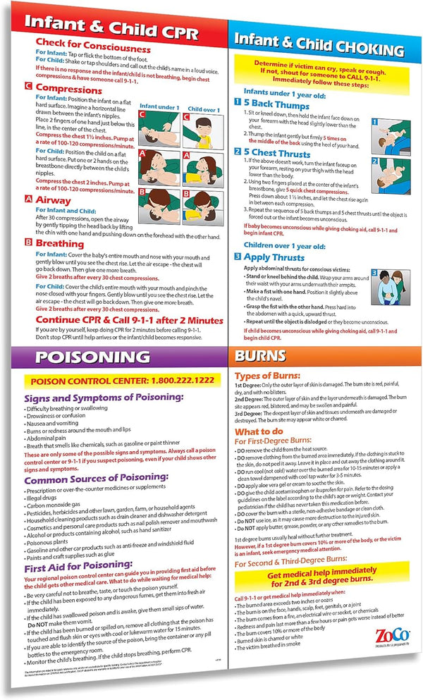 ZOCO Infant & Child First Aid Poster, Laminated 12x18 - CPR, Choking, Poison & Burn Chart