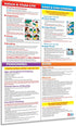 ZOCO Infant & Child First Aid Poster, Laminated 12x18 - CPR, Choking, Poison & Burn Chart