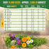 30 Pack 15,560+ Organo Republic Medicinal & Tea Herb Seeds Variety Non-GMO Heirloom Garden Seeds for Indoor & Outdoors