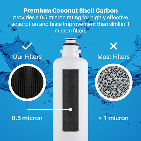 SpiroPure SP-BH55PRO NSF Certified Refrigerator Water Filter, Compatible Replacement for Bosch Ultra Clarity Pro