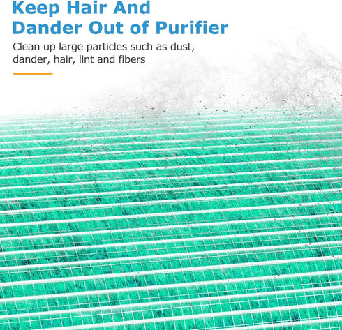 iSingo MKD05 Air Filter Replacement Compatible with MKD05 Air Purifier, 4-in-1 H13 True HEPA Filter, 2 Pack
