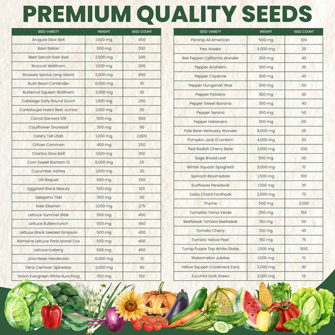 55 Packets Pack 2026 Packed Vegetable Seed | Survival Variety | Season | Individually Vegetables, Herbs and Fruits |