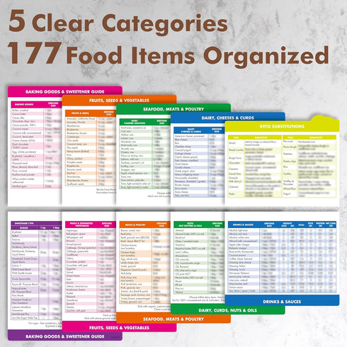 Magnetic Keto Food Cheat Sheet: Ketogenic Guide Booklet with 72 Removable Labels for Low Carb Meal Planning