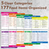 Magnetic Keto Food Cheat Sheet: Ketogenic Guide Booklet with 72 Removable Labels for Low Carb Meal Planning