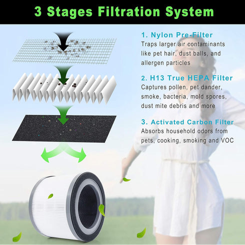 Flintar Vista 200 True HEPA Replacement Filters - 2-Pack Compatible with Vista 200 Air Purifier, H13 Grade