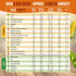25 Summer Pack 6,820+ Organo Republic Vegetable & Herb Garden Seeds Variety - Non-GMO Heirloom Veggie & Herb Seeds