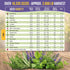 35 Pack 16,335+ Medicinal & Tea Herb Seeds Variety for Indoor & Outdoors. Non-GMO Heirloom Garden Seeds: Anise