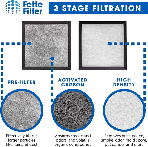 Fette Filter Replacement Filters Compatible with Holmes Filter E, Activated Carbon & Multi Layer, Pack of 2