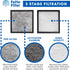 Fette Filter Replacement Filters Compatible with Holmes Filter E, Activated Carbon & Multi Layer, Pack of 2
