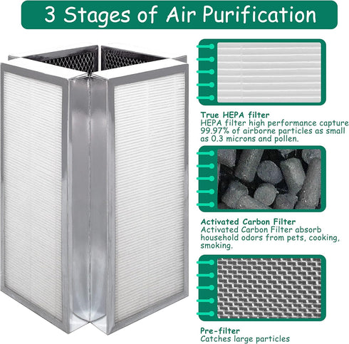 Replacement Filter for 50 Air Purifier, 3-in-1 H13 True HEPA Filter Compatible
