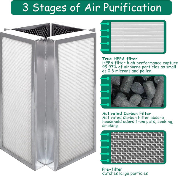 Replacement Filter for 50 Air Purifier, 3-in-1 H13 True HEPA Filter Compatible