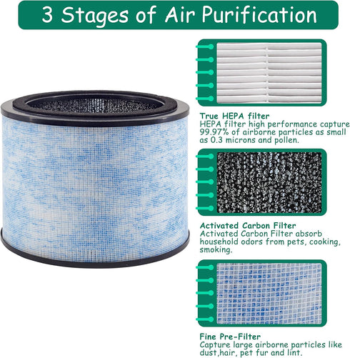 AP200 Filter Replacement, 2 Pack, Compatible with Instant® AP200 Air Purifier, H13 Grade True HEPA and Activated Carbon