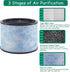 AP200 Filter Replacement, 2 Pack, Compatible with Instant® AP200 Air Purifier, H13 Grade True HEPA and Activated Carbon