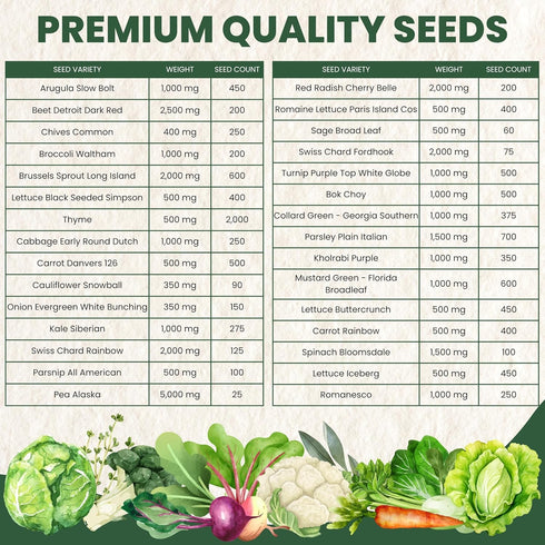 Pack 30 Packs 2026 Fall & Winter Seed Variety | Invidiual | Season | Non-GMO | Beets, Arugula, Carrots, Lettuce & More!