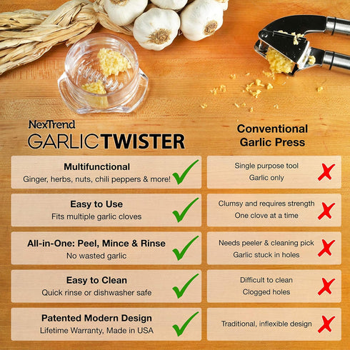 Nextrend Garlic Twister 4th Generation, 3-5 Clove Capacity, Dishwasher-safe, BPA-Free, Clear