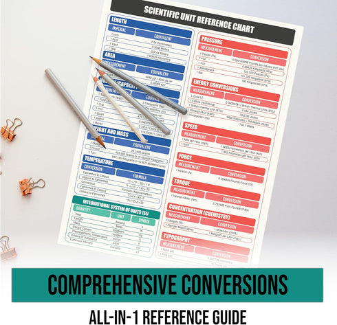 Scientific & Metric Units Conversion Magnet Chart Guide, Waterproof Vinyl, 8.5” x 11” Size for Precision