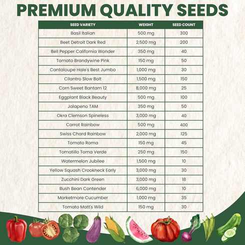 Summer 20 Packs 2026 Garden Seeds | Individual | Season | Non-GMO | Tomatoes, Squash, Melon, Herbs & More! |