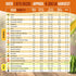 25 Summer Pack 1,870+ Vegetable & Fruit Seeds Variety - Non-GMO Heirloom Veggie & Fruits Seeds for Outdoors and Indoor