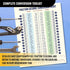 Magnetic Fraction & Decimal Metric-to-Imperial Conversion Chart, Durable & Waterproof Guide