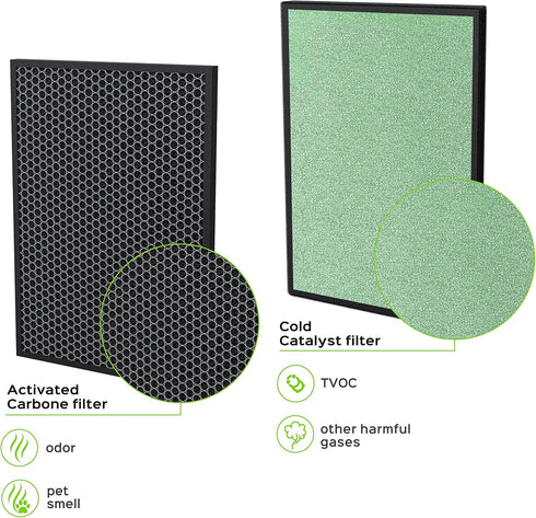 P500_F2 Universal Replacement Filter for Colzer, Mooka, Hosome, Elechomes Air Purifiers